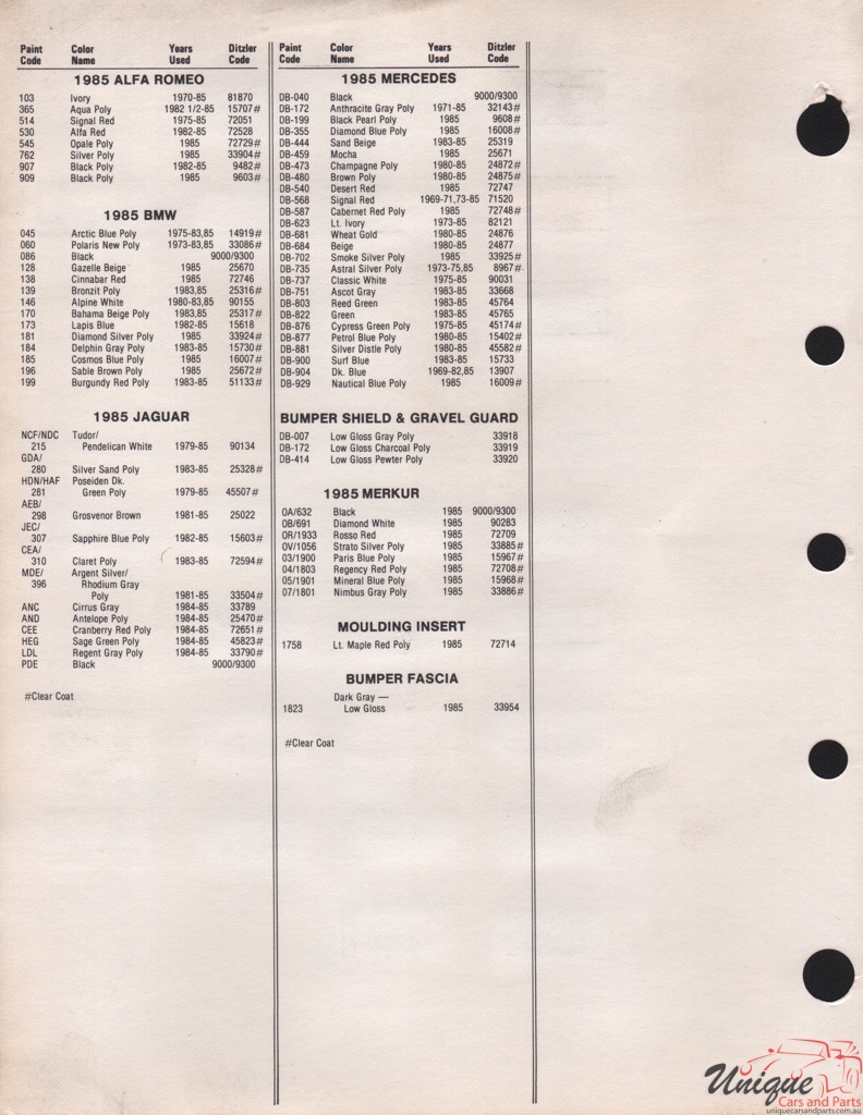 1985 BMW Paint Charts PPG 2